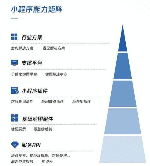 为你的小程序插上地图的 翅膀 ,腾讯位置服务亮相阿拉丁大会