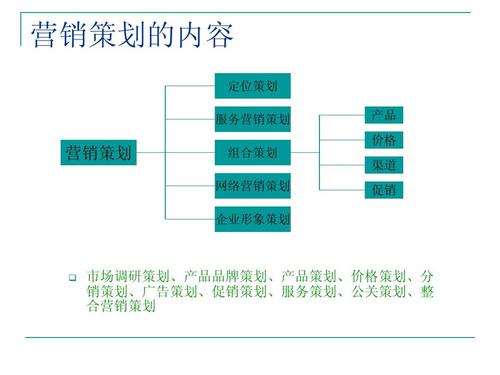 市场营销策划_一,二章