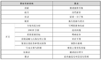 营销策划 笔记整理