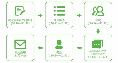 合富辉煌2018管培生校招,待遇从优,专业不限,一对一导师培训,获评2017香港 杰出上市公司 殊荣 财经 网