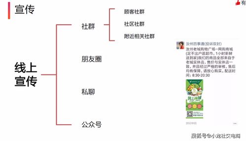 疫情期为什么你的社区团购做不起来,因为别人的商品详情是 菜谱 配送