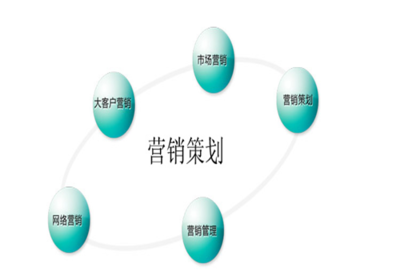 袁小琼:品牌营销策划的三光原则,您了解多少【中旭文化网】