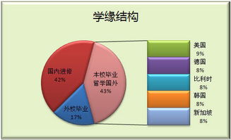 质量管理的主要课程