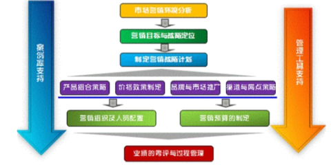 普陀区品牌市场营销策划便捷