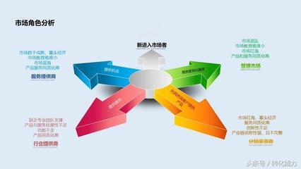 营销策划方案怎么写?价值不菲的营销策划架构44页PPT模板