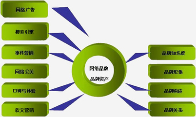 企业产品定位营销策划的基本步骤