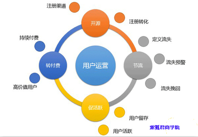 如何通过娄底营销策划提高用户留存率?