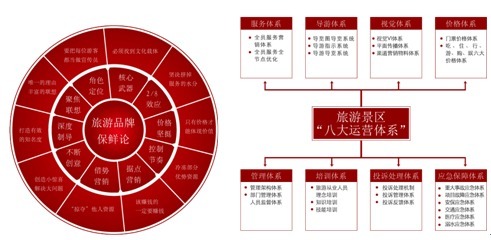 互联网时代,旅行产品如何营销策划?