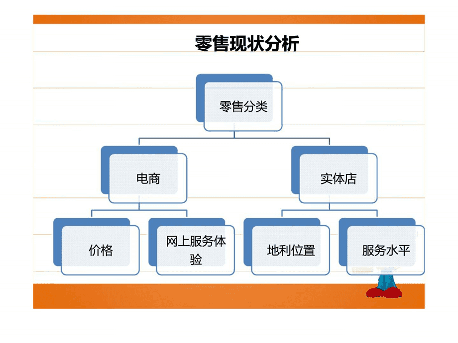 汽车后市场区域化营销方案