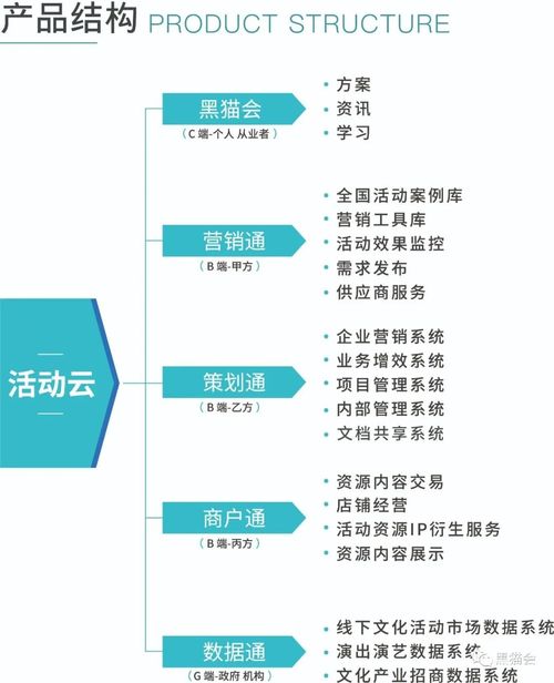 疫情反复 amp 地产萧条,活动企业如何活着 不再是唯一话题 行业 内部管理 产品